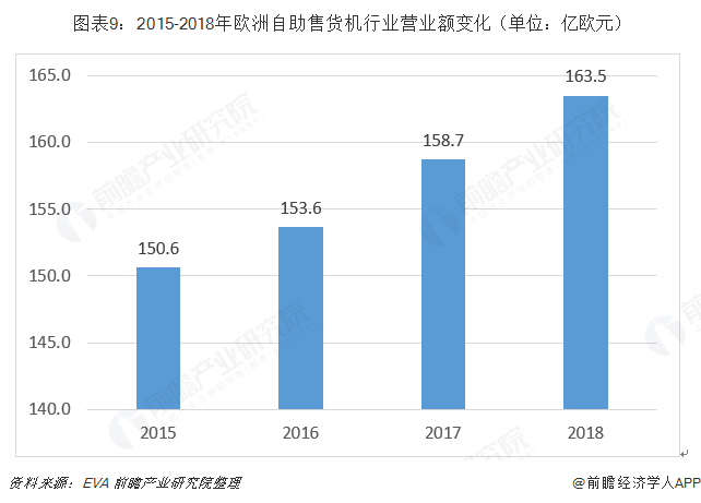 十张图带你了解全球自助售货机行业发展现状 日本、美国、欧洲主导全球发展