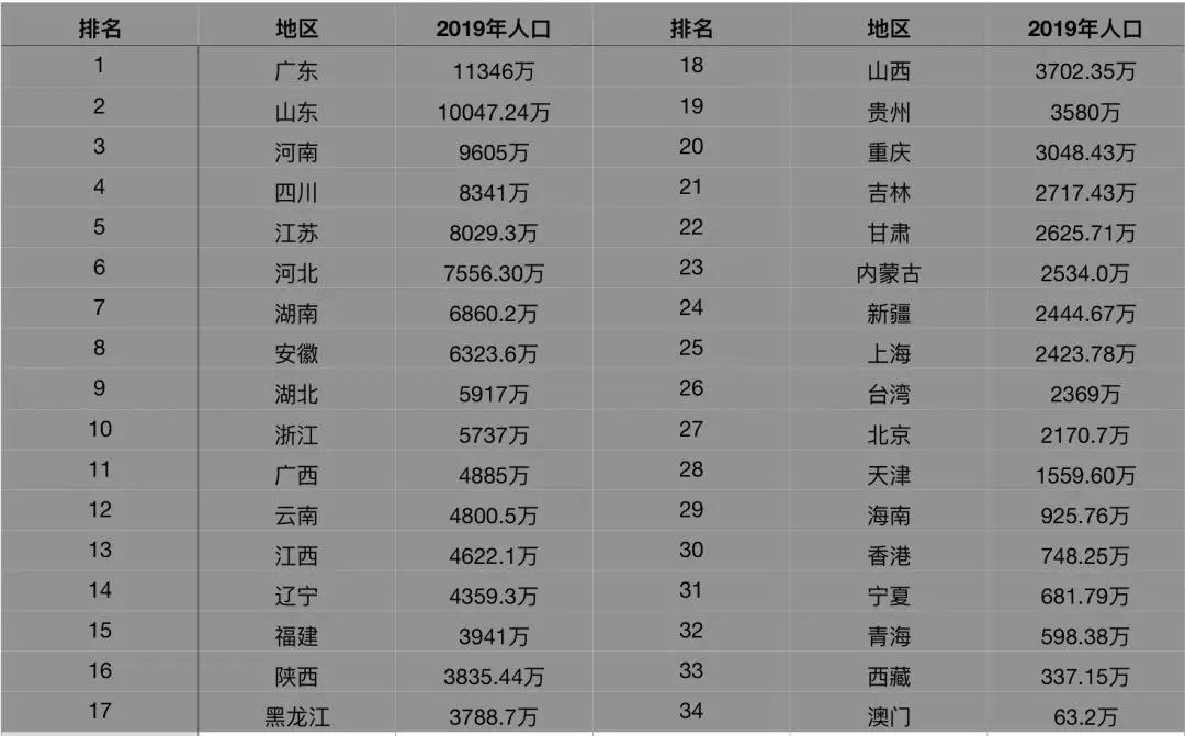 自动售货机在中国为何一直不温不火？